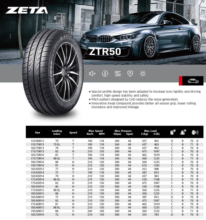 Описание шины ZTR50 