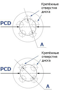 маркировка